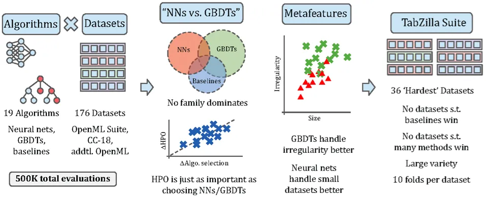 Neural Nets vs Boosted Trees Charts
